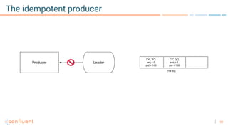 30
The idempotent producer
 