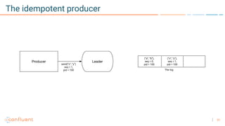 31
The idempotent producer
 
