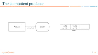 32
The idempotent producer
 