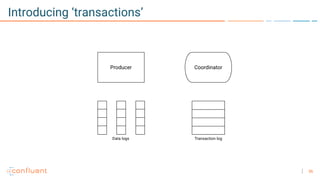 36
Introducing ‘transactions’
 