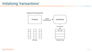 37
Initializing ‘transactions’
 