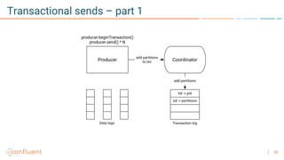 38
Transactional sends – part 1
 
