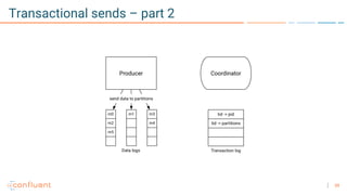 39
Transactional sends – part 2
 