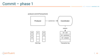 40
Commit – phase 1
 