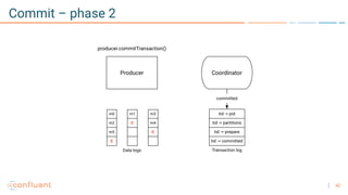 42
Commit – phase 2
 