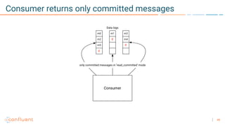 49
Consumer returns only committed messages
 