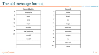 55
The old message format
 