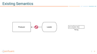 9
Existing Semantics
 
