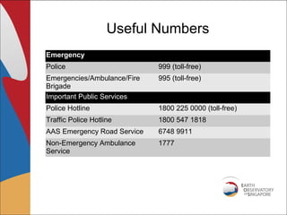 Useful Numbers
Emergency
Police                       999 (toll-free)
Emergencies/Ambulance/Fire   995 (toll-free)
Brigade
Important Public Services
Police Hotline               1800 225 0000 (toll-free)
Traffic Police Hotline       1800 547 1818
AAS Emergency Road Service   6748 9911
Non-Emergency Ambulance      1777
Service
 