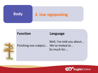Make some
notes
Body 2. Use signposting
Function Language
Well, I've told you about...
Finishing one subject... We've looked at...
So much for….
 