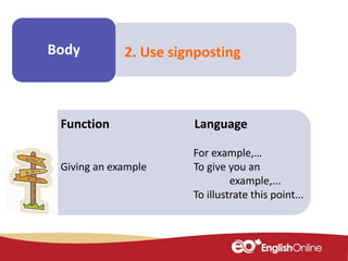Make some
notes
Body 2. Use signposting
Function Language
For example,…
Giving an example To give you an
example,...
To illustrate this point...
 