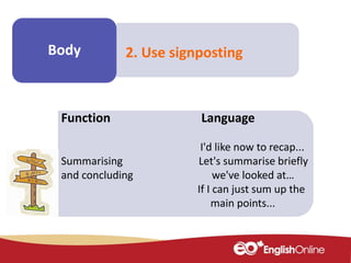 Make some
notes
Body 2. Use signposting
Function Language
I'd like now to recap...
Summarising Let's summarise briefly
and concluding we've looked at…
If I can just sum up the
main points...
 