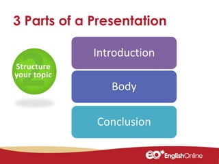 Structure
your topic
Introduction
Body
Conclusion
3 Parts of a Presentation
 