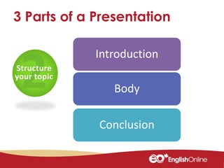 Making A Presentation About Your Home Country