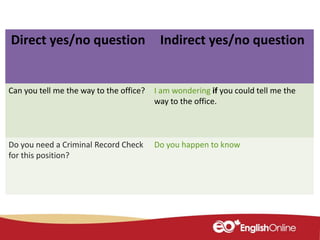 Direct yes/no question Indirect yes/no question
Can you tell me the way to the office? I am wondering if you could tell me the
way to the office.
Do you need a Criminal Record Check
for this position?
Do you happen to know
 