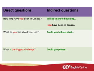 Direct questions Indirect questions
How long have you been in Canada? I'd like to know how long…
you have been in Canada.
What do you like about your job? Could you tell me what...
What is the biggest challenge? Could you please…
 