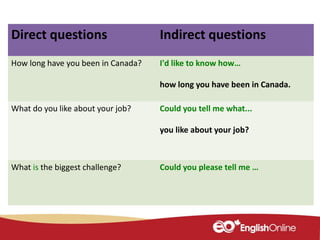 Direct questions Indirect questions
How long have you been in Canada? I'd like to know how…
how long you have been in Canada.
What do you like about your job? Could you tell me what...
you like about your job?
What is the biggest challenge? Could you please tell me …
 
