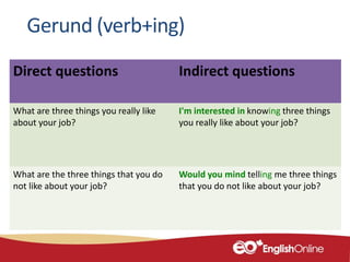 Direct questions Indirect questions
What are three things you really like
about your job?
I'm interested in knowing three things
you really like about your job?
What are the three things that you do
not like about your job?
Would you mind telling me three things
that you do not like about your job?
Gerund (verb+ing)
 