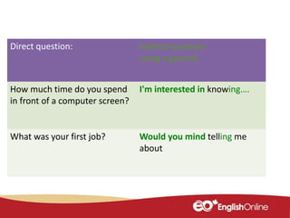 Direct question: Indirect question
using a gerund
How much time do you spend
in front of a computer screen?
I'm interested in knowing….
What was your first job? Would you mind telling me
about
 