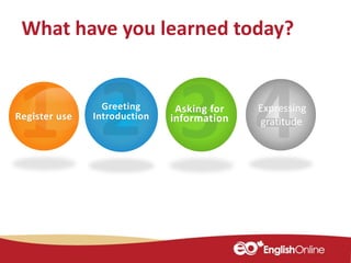 Register use
Greeting
Introduction
Asking for
information
Expressing
gratitude
What have you learned today?
 