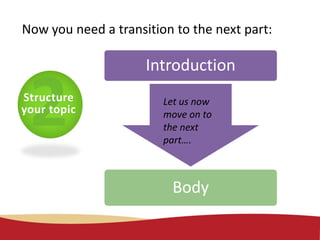 Structure
your topic
Now you need a transition to the next part:
Introduction
Body
Let us now
move on to
the next
part….
 