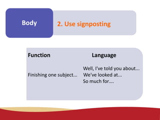 Make some
notes
Body 2. Use signposting
Function Language
Well, I've told you about...
Finishing one subject... We've looked at...
So much for….
 