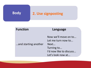 Make some
notes
Body 2. Use signposting
Function Language
Now we'll move on to...
Let me turn now to...
...and starting another Next...
Turning to...
I'd now like to discuss...
Let's look now at...
 