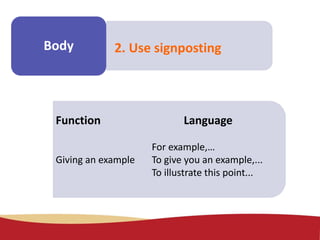 Make some
notes
Body 2. Use signposting
Function Language
For example,…
Giving an example To give you an example,...
To illustrate this point...
 