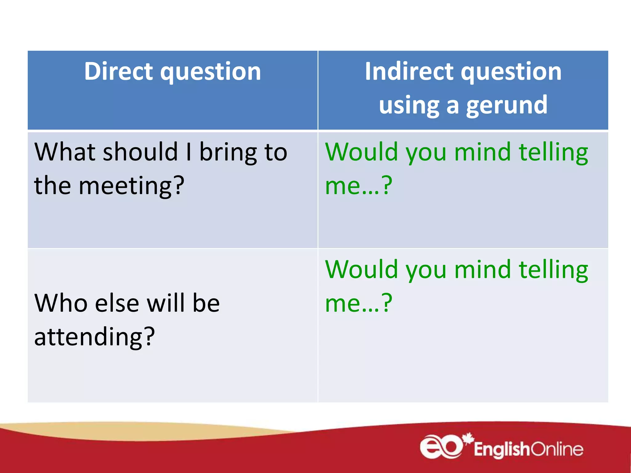 Direct question Indirect question
using a gerund
What should I bring to
the meeting?
Would you mind telling
me…?
Who else will be
attending?
Would you mind telling
me…?
 