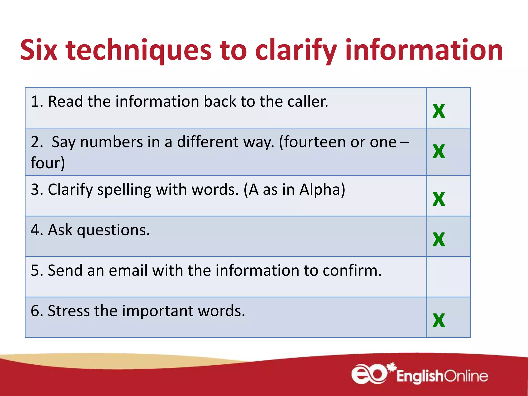 1. Read the information back to the caller.
x
2. Say numbers in a different way. (fourteen or one –
four)
x
3. Clarify spelling with words. (A as in Alpha)
x
4. Ask questions.
x
5. Send an email with the information to confirm.
6. Stress the important words.
x
Six techniques to clarify information
 