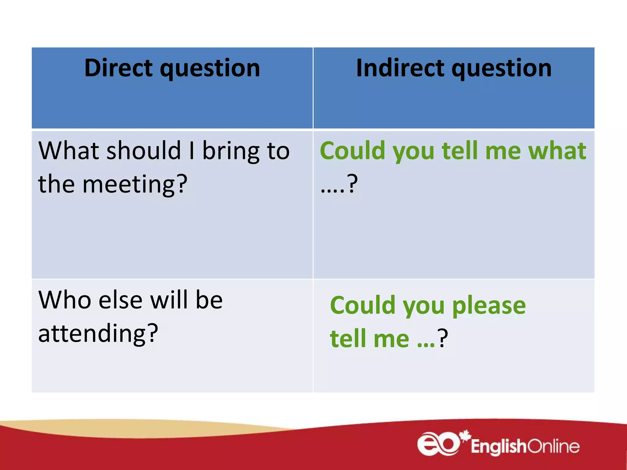 Direct question Indirect question
What should I bring to
the meeting?
Could you tell me what
….?
Who else will be
attending?
Could you please
tell me …?
 
