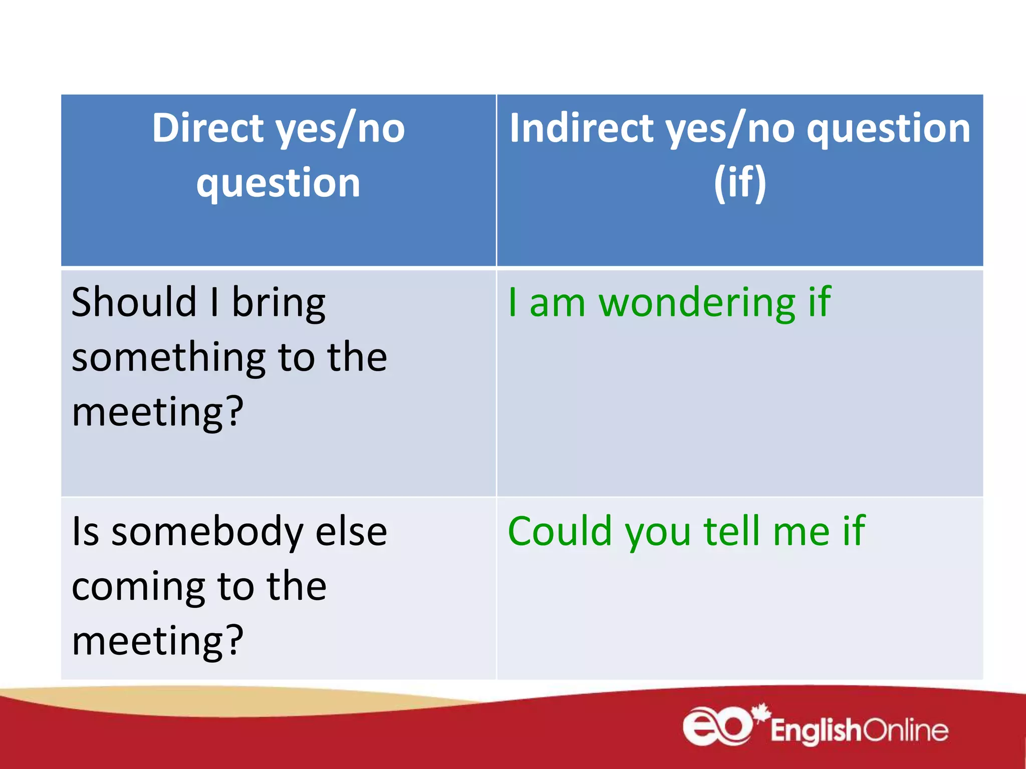 Direct yes/no
question
Indirect yes/no question
(if)
Should I bring
something to the
meeting?
I am wondering if
Is somebody else
coming to the
meeting?
Could you tell me if
 