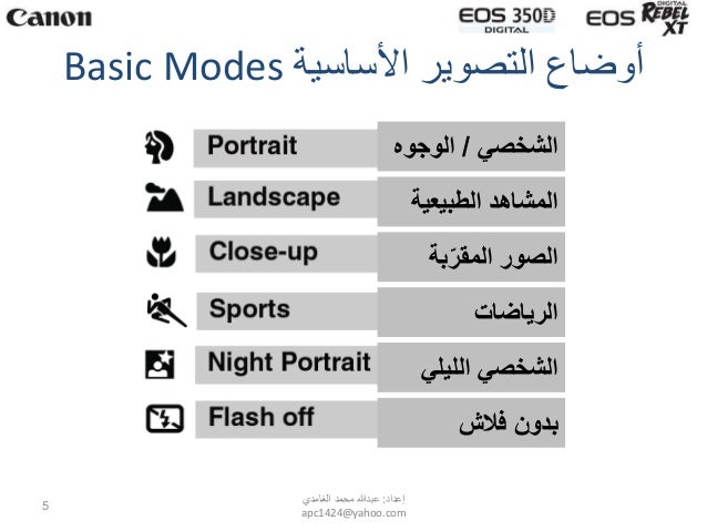 Shooting Modes in DSLR (Arabic) أوضاع التصوير في الكاميرات