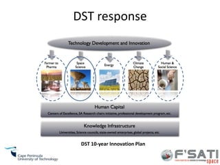 Science And Technology Development Plan Space Science Technology and Applications at CPUT By Prof Robert van ...