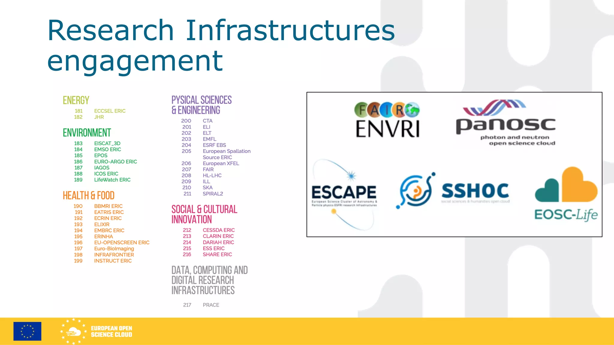 Research Infrastructures
engagement
 