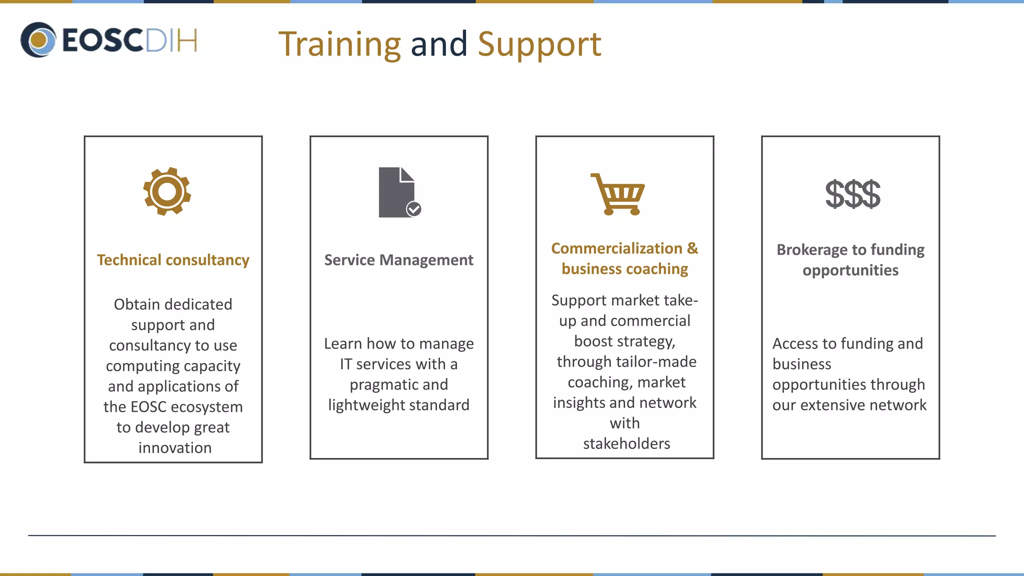 Training and Support
Technical consultancy
Obtain dedicated
support and
consultancy to use
computing capacity
and applications of
the EOSC ecosystem
to develop great
innovation
Service Management
Learn how to manage
IT services with a
pragmatic and
lightweight standard
Commercialization &
business coaching
Support market take-
up and commercial
boost strategy,
through tailor-made
coaching, market
insights and network
with
stakeholders
Brokerage to funding
opportunities
Access to funding and
business
opportunities through
our extensive network
 