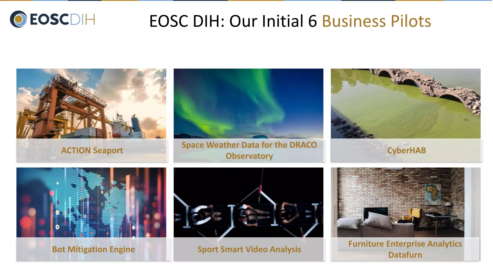 EOSC DIH: Our Initial 6 Business Pilots
ACTION Seaport
Space Weather Data for the DRACO
Observatory
Bot Mitigation Engine Sport Smart Video Analysis
CyberHAB
Furniture Enterprise Analytics
Datafurn
 