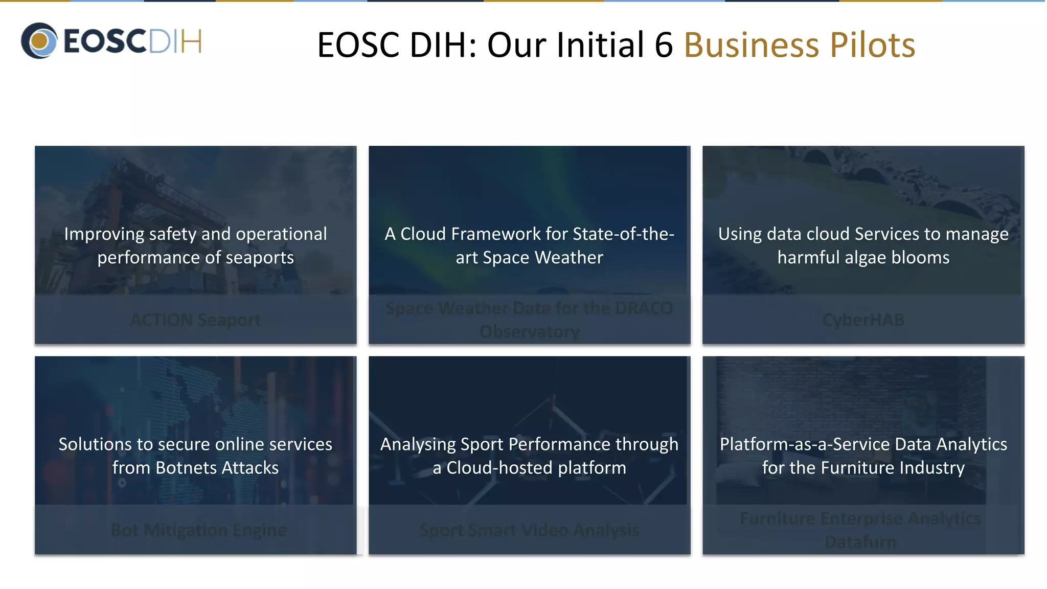 ACTION Seaport
Space Weather Data for the DRACO
Observatory
Bot Mitigation Engine Sport Smart Video Analysis
CyberHAB
Furniture Enterprise Analytics
Datafurn
Improving safety and operational
performance of seaports
A Cloud Framework for State-of-the-
art Space Weather
Using data cloud Services to manage
harmful algae blooms
Solutions to secure online services
from Botnets Attacks
Analysing Sport Performance through
a Cloud-hosted platform
Platform-as-a-Service Data Analytics
for the Furniture Industry
EOSC DIH: Our Initial 6 Business Pilots
 