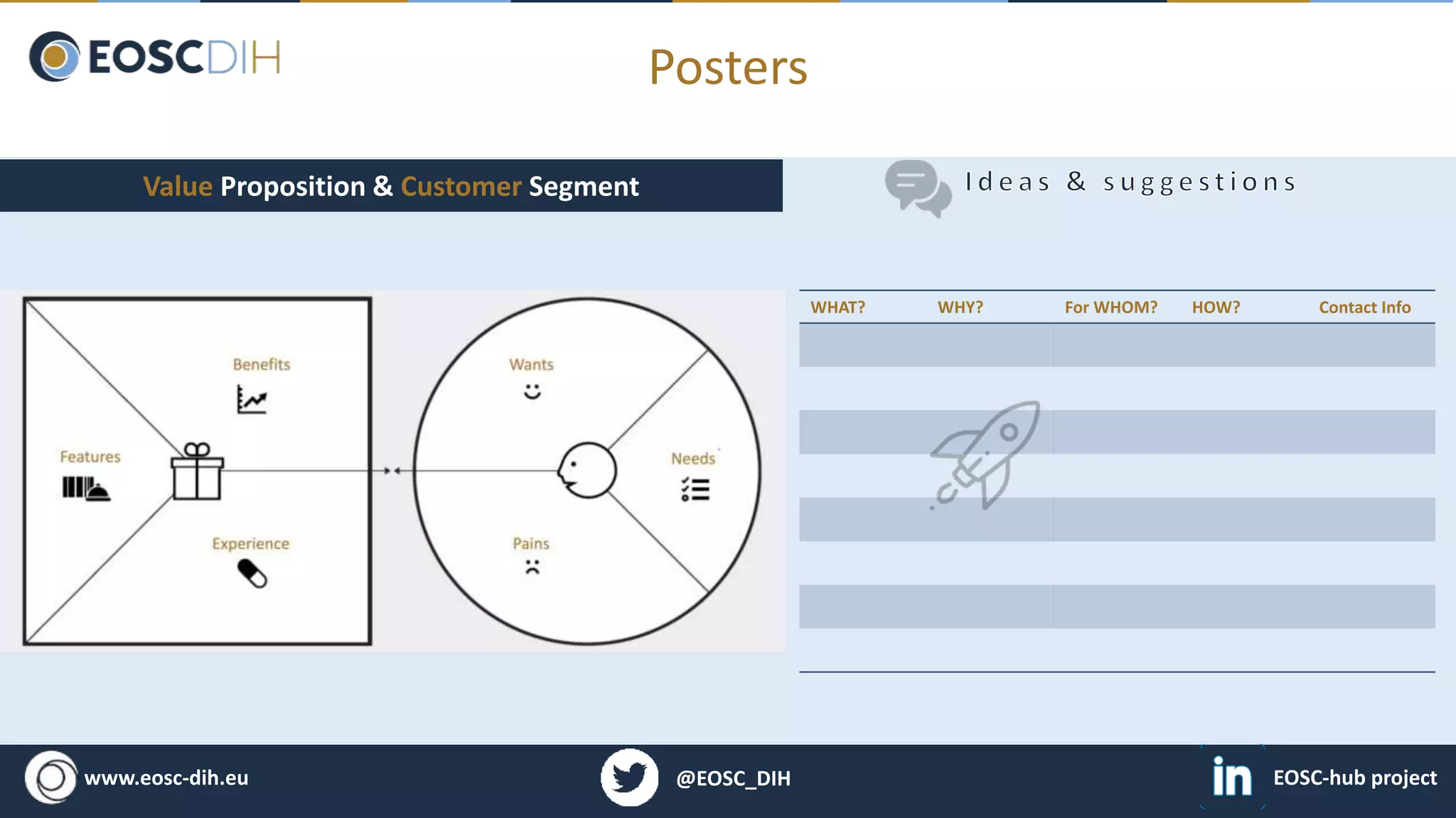 Posters
Value Proposition & Customer Segment
WHAT? WHY? For WHOM? HOW? Contact Info
www.eosc-dih.eu @EOSC_DIH EOSC-hub project
 