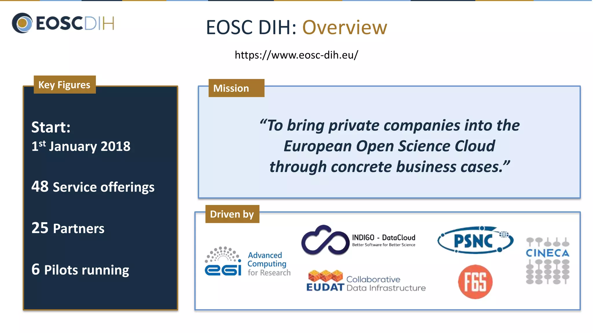 EOSC DIH: Overview
https://www.eosc-dih.eu/
Key Figures Mission
“To bring private companies into the
European Open Science Cloud
through concrete business cases.”
Driven by
Start:
1st January 2018
48 Service offerings
25 Partners
6 Pilots running
 