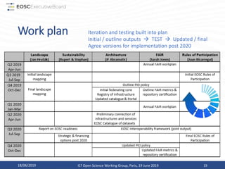 Work plan
18/06/2019 G7 Open Science Working Group, Paris, 19 June 2019 19
Iteration and testing built into plan
Initial / outline outputs  TEST  Updated / final
Agree versions for implementation post 2020
 