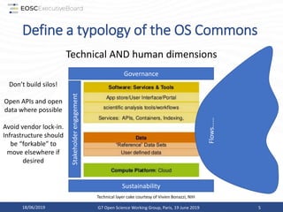 Define a typology of the OS Commons
18/06/2019 G7 Open Science Working Group, Paris, 19 June 2019 5
Technical AND human dimensions
Governance
Sustainability
Stakeholderengagement
Technical layer cake courtesy of Vivien Bonazzi, NIH
Flows…….
Don’t build silos!
Open APIs and open
data where possible
Avoid vendor lock-in.
Infrastructure should
be “forkable” to
move elsewhere if
desired
 