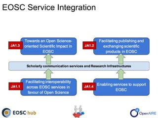 EOSC Service Integration
 