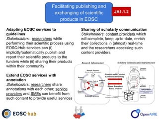 Adapting EOSC services to
guidelines
Stakeholders: researchers while
performing their scientific process using
EOSC-Hub services can (i)
implicitly/automatically publish and
report their scientific products to the
funders while (ii) sharing their products
within their community
Extend EOSC services with
annotation
Stakeholders: researchers share
annotations with each other; service
providers and SMEs can benefit from
such content to provide useful services
Facilitating publishing and
exchanging of scientific
products in EOSC
JA1.1.2
Sharing of scholarly communication
Stakeholders: content providers which
will complete, keep up-to-date, enrich
their collections in (almost) real-time
and the researchers accessing such
content providers
 