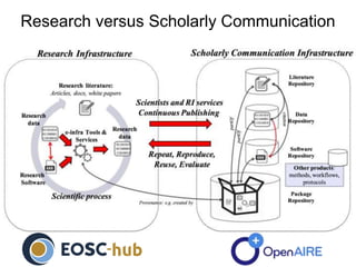Research versus Scholarly Communication
 