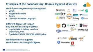 Principles of the Collaboratory: Honour legacy & diversity
Workflow management system agnostic
• WfMS
• Jupyter Notebooks
• Scripts
• Common Workflow Language
Different degrees of support
Buy-in & On-boarding of WfMS:
• popular WfMS: Galaxy, nextflow,
snakemake, CWL
• Specialised WfMS: SCIPION, NMRPipeline
Workflow lifecycle support
Workflows as FAIR Digital Objects
 