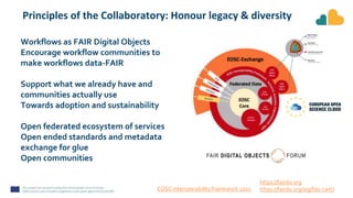 Principles of the Collaboratory: Honour legacy & diversity
https://fairdo.org
https://fairdo.org/wg/fdo-cwfr/
EOSC interoperability framework 2021
Workflows as FAIR Digital Objects
Encourage workflow communities to
make workflows data-FAIR
Support what we already have and
communities actually use
Towards adoption and sustainability
Open federated ecosystem of services
Open ended standards and metadata
exchange for glue
Open communities
 