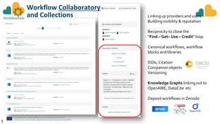 1
Linking up providers and users
Building visibility & reputation
Reciprocity to close the
“Find – Get– Use – Credit” loop
Canonical workflows, workflow
blocks and libraries
DOIs, Citation
Companion objects
Versioning
Knowledge Graphs linking out to
OpenAIRE, DataCite etc
Deposit workflows in Zenodo
Workflow Collaboratory
and Collections
 