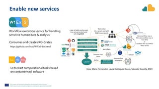 Enable new services
https://github.com/inab/WfExS-backend
Workflow execution service for handling
sensitive human data & analysis
Consumes and creates RO-Crates
UI to start computational tasks based
on containerised software
[Jose Maria Fernandez, Laura Rodrigues-Navas, Salvador Capella, BSC]
 