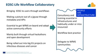 EOSC-Life Workflow Collaboratory
Bringing EOSC to users through workflows
Making a picture out of a jigsaw through
metadata and APIs
Essential to get WfMS on board and adopt
active community efforts
Mainly built through virtual hackathons
and open development
Being rolled out into big EU projects on
infectious diseases and cancer
Consultancy and
training essential in
infrastructures and
habitually under or miss
resourced
Workflow best practice
Delegate to WfMS
communities
PEOPLE
ARE
INFRASTRUCTURE
 